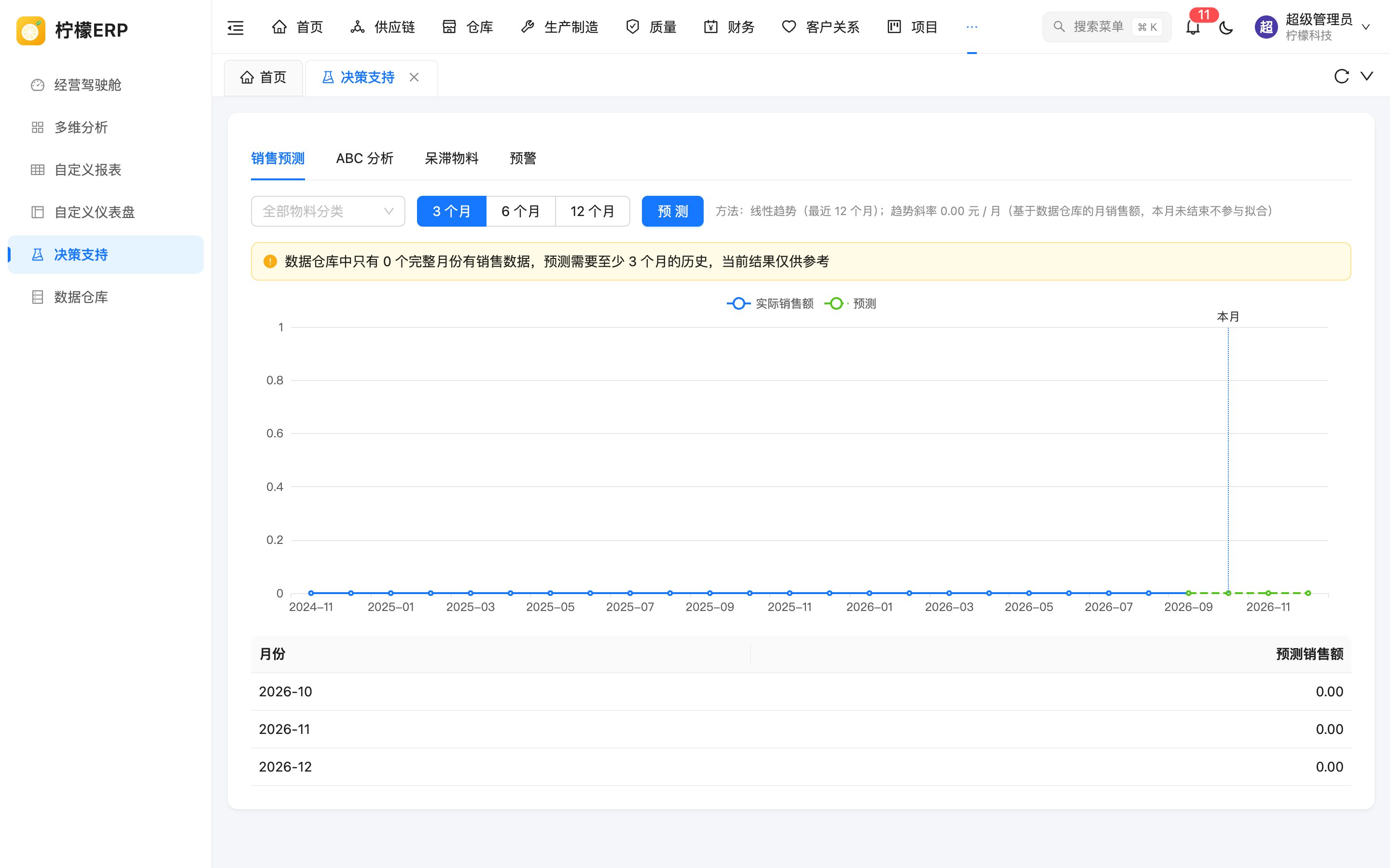 销售预测