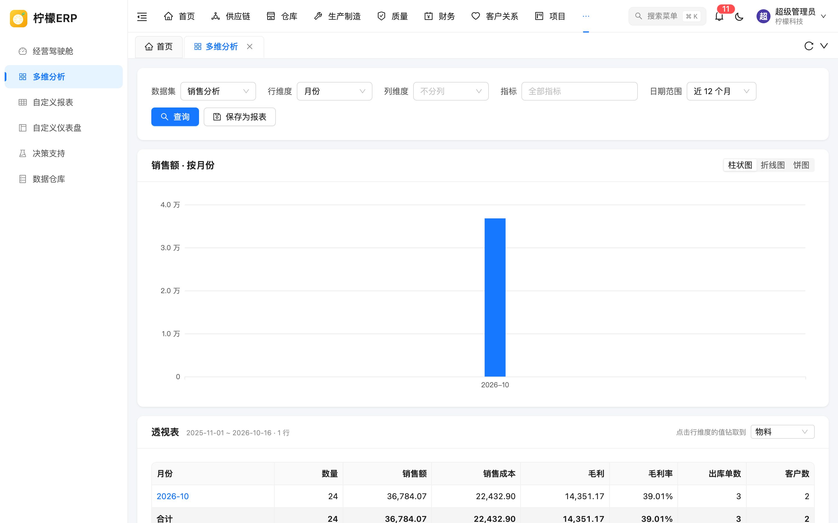 多维分析