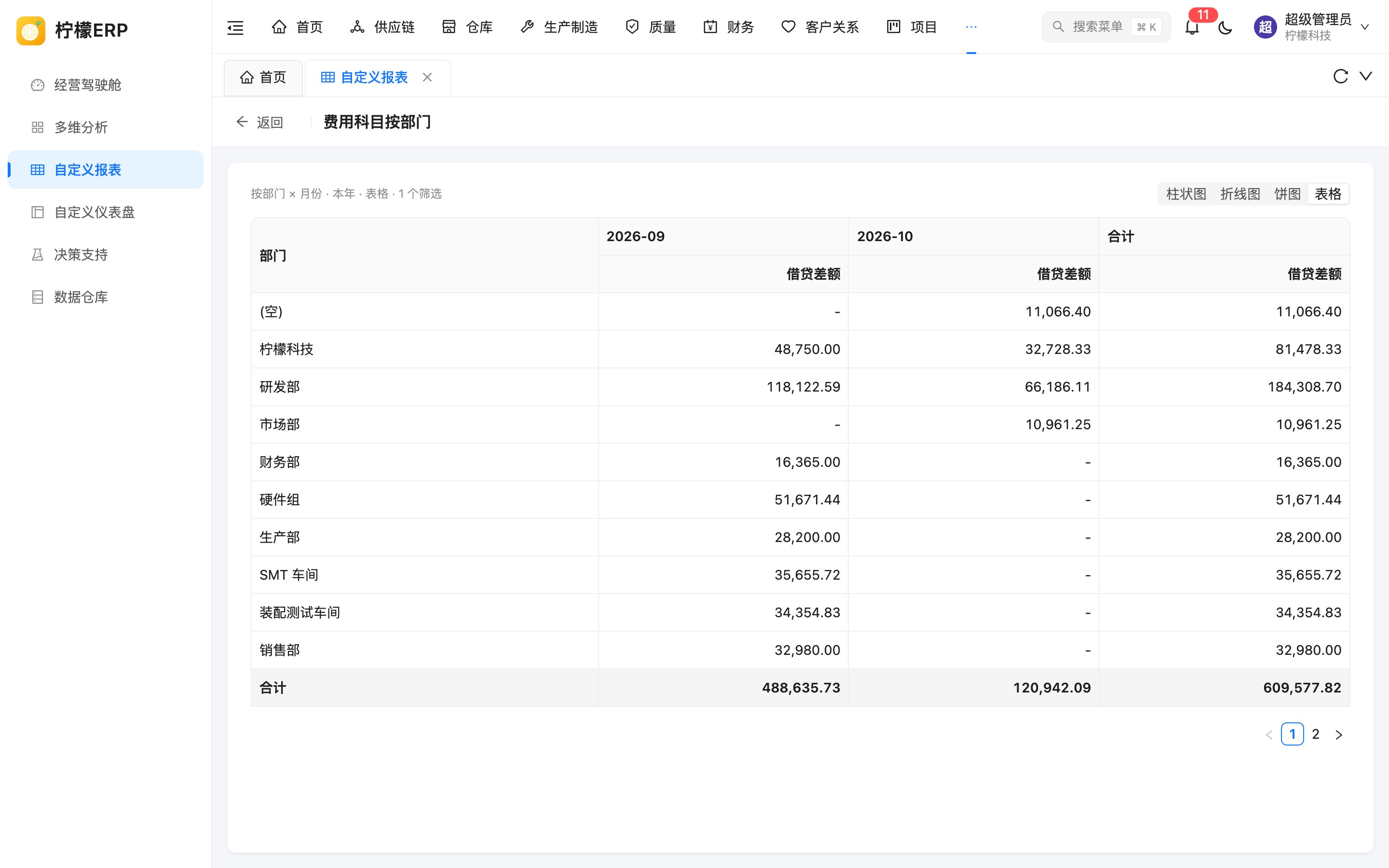 报表预览