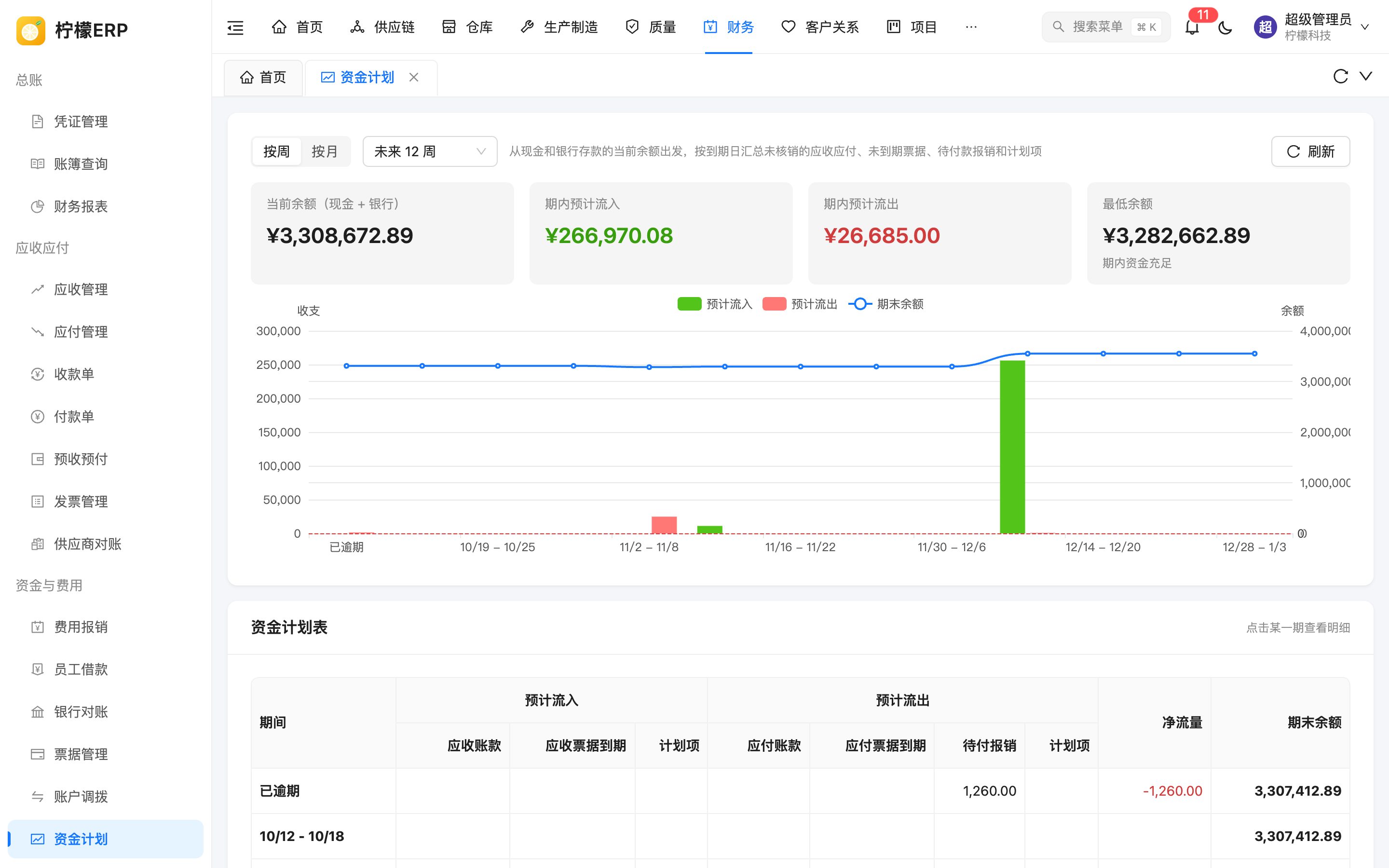 资金计划