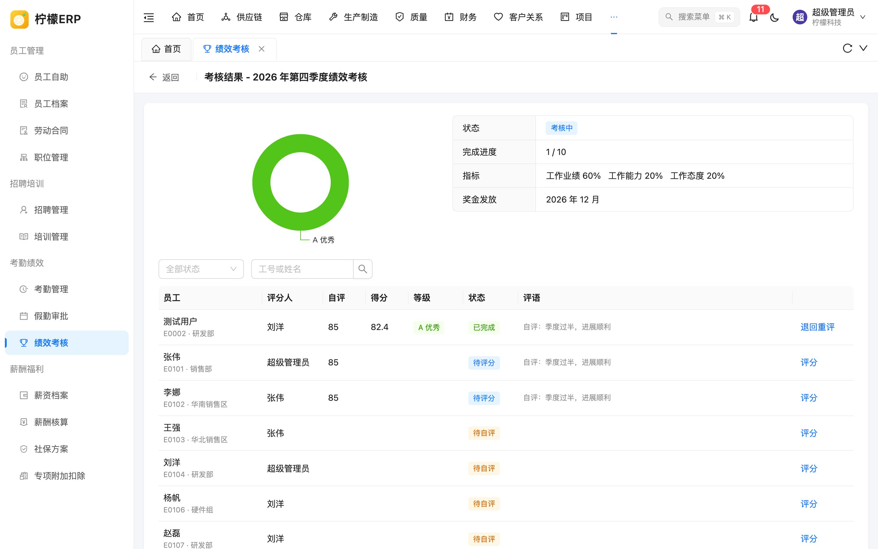 考核结果
