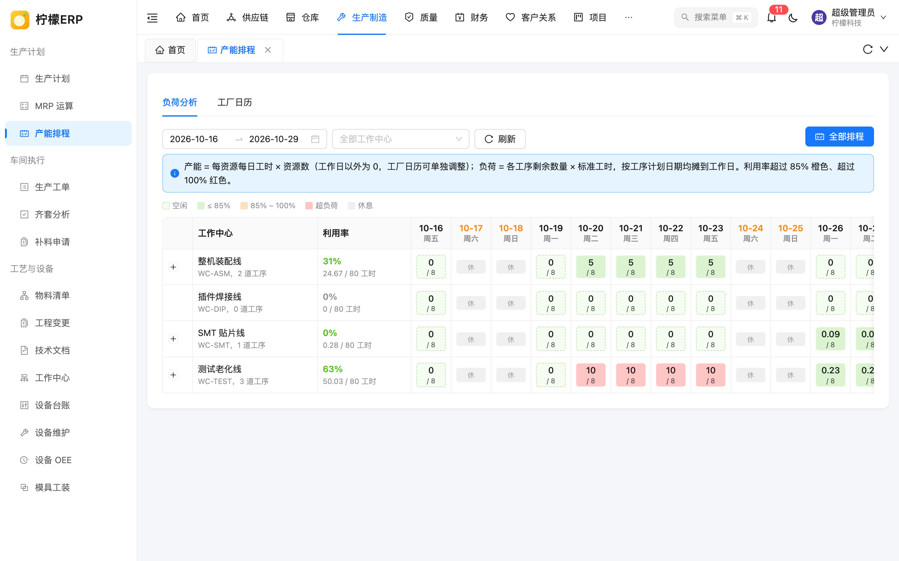 负荷分析