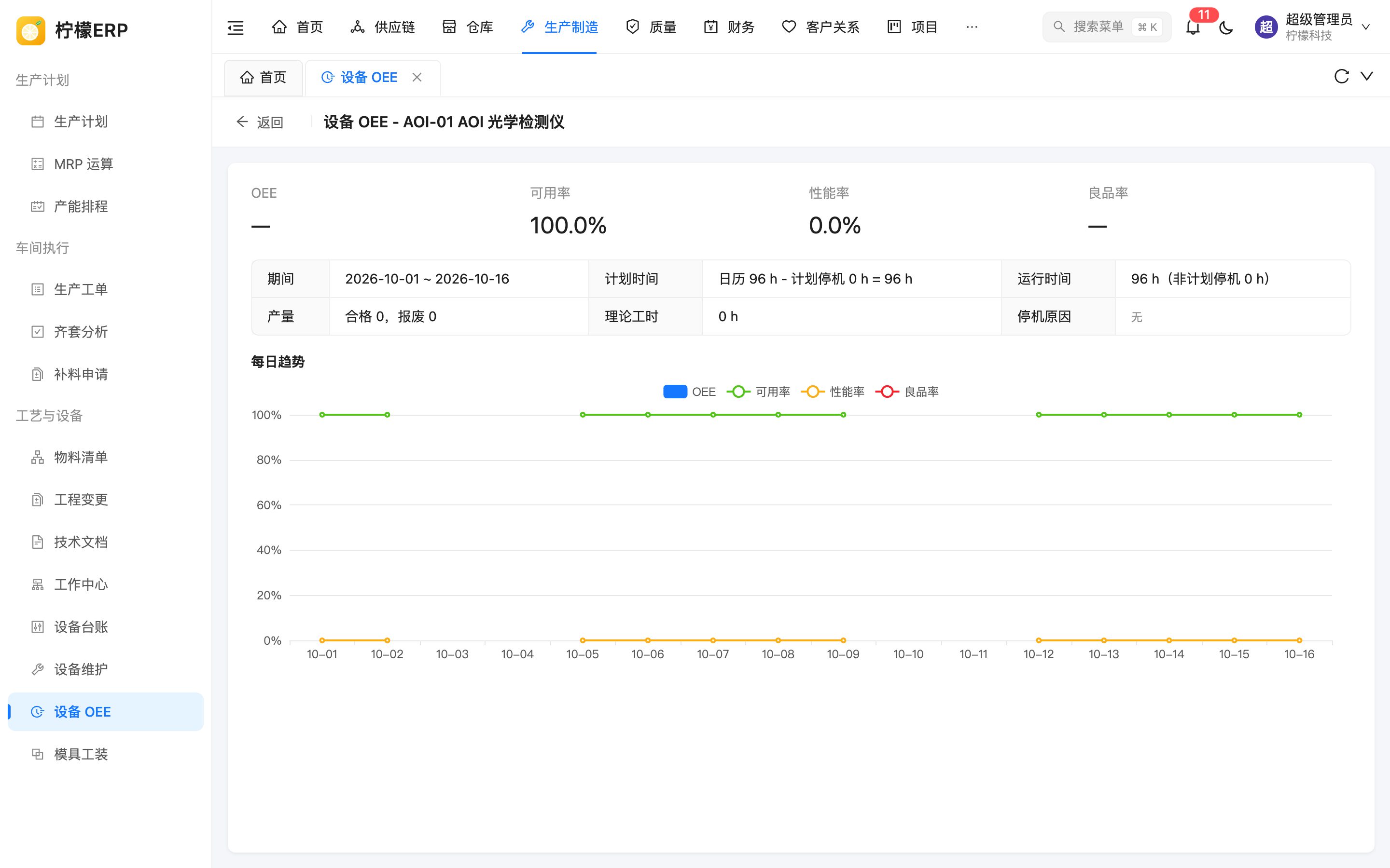 设备 OEE 明细