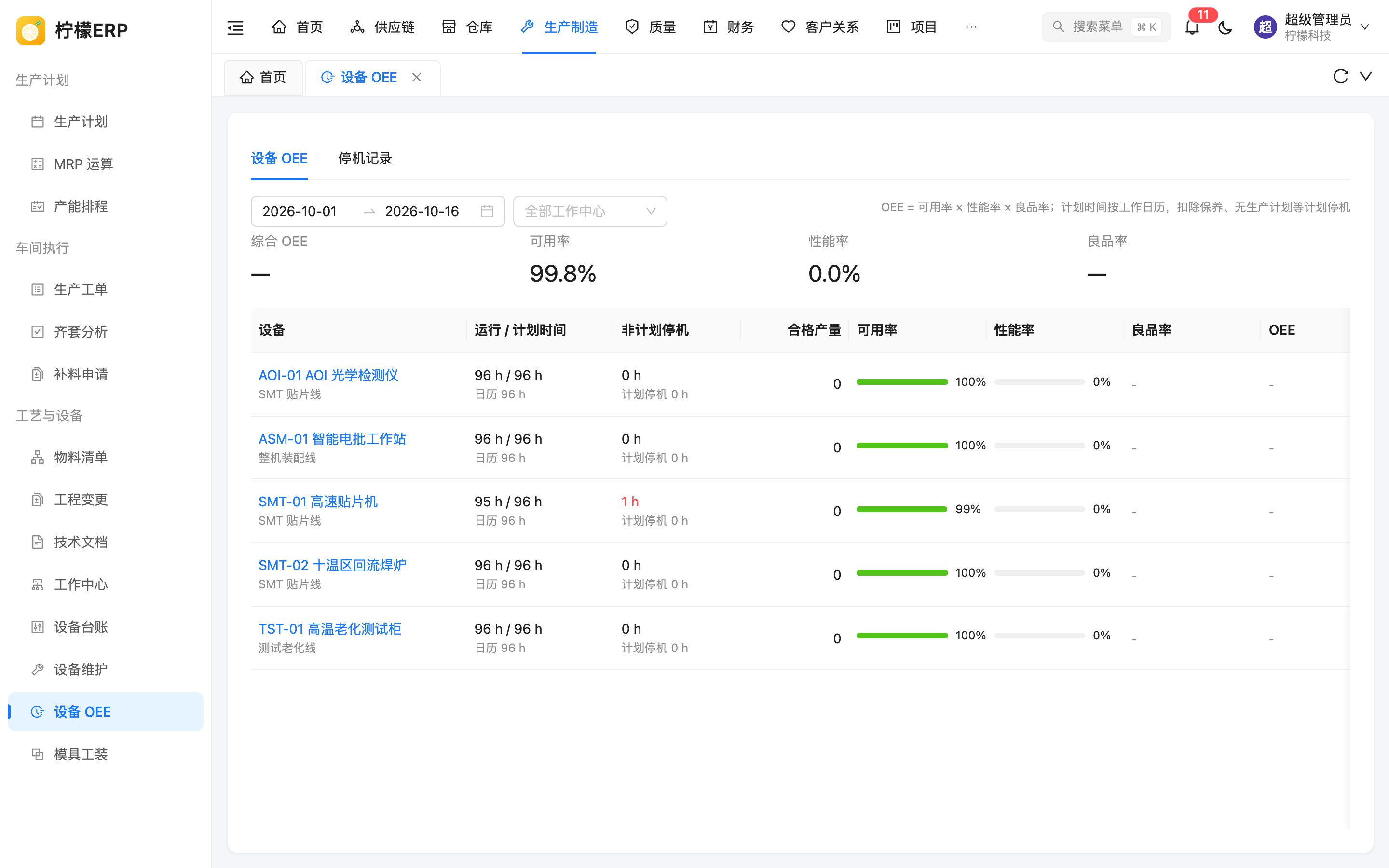 设备 OEE