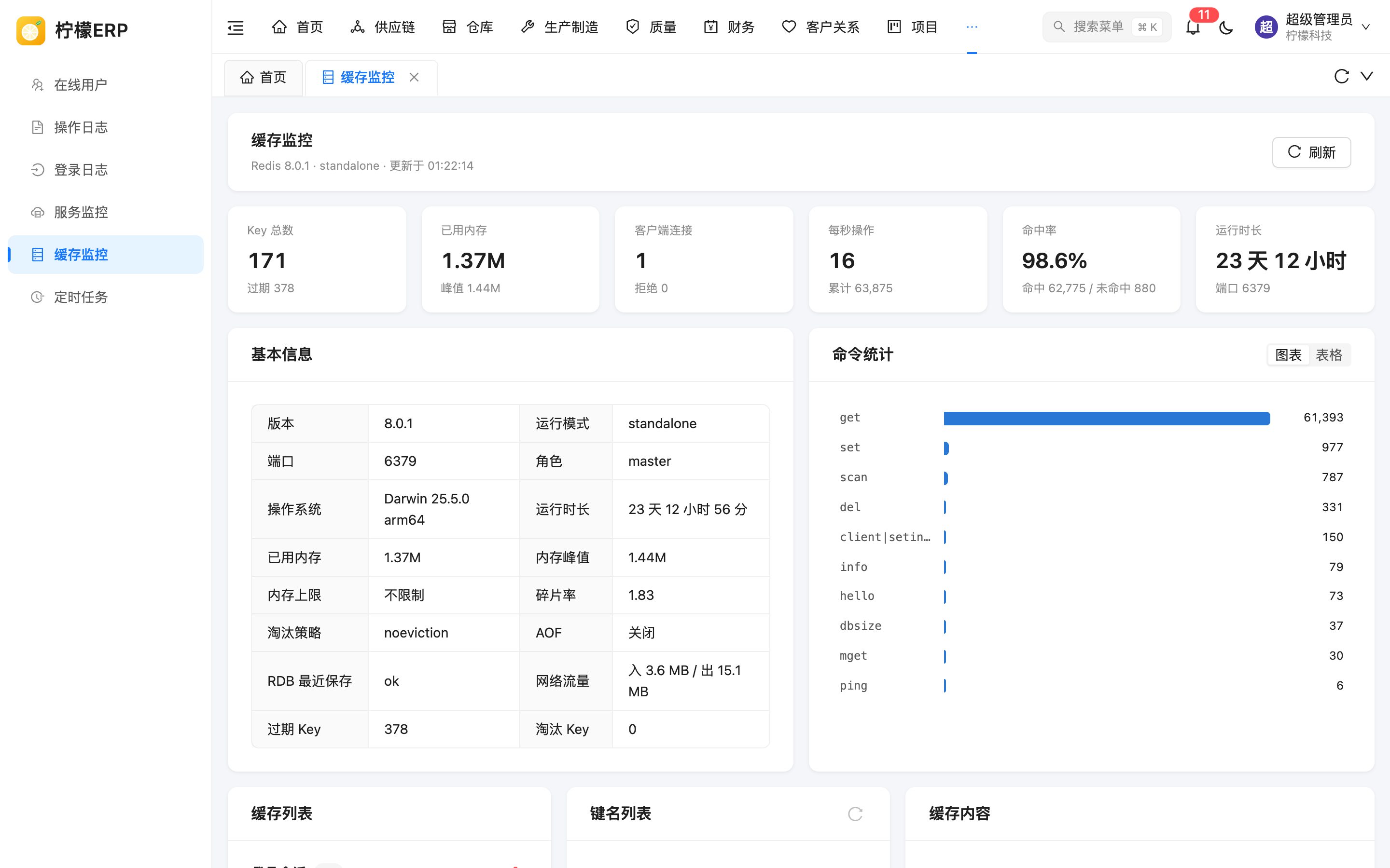 缓存监控