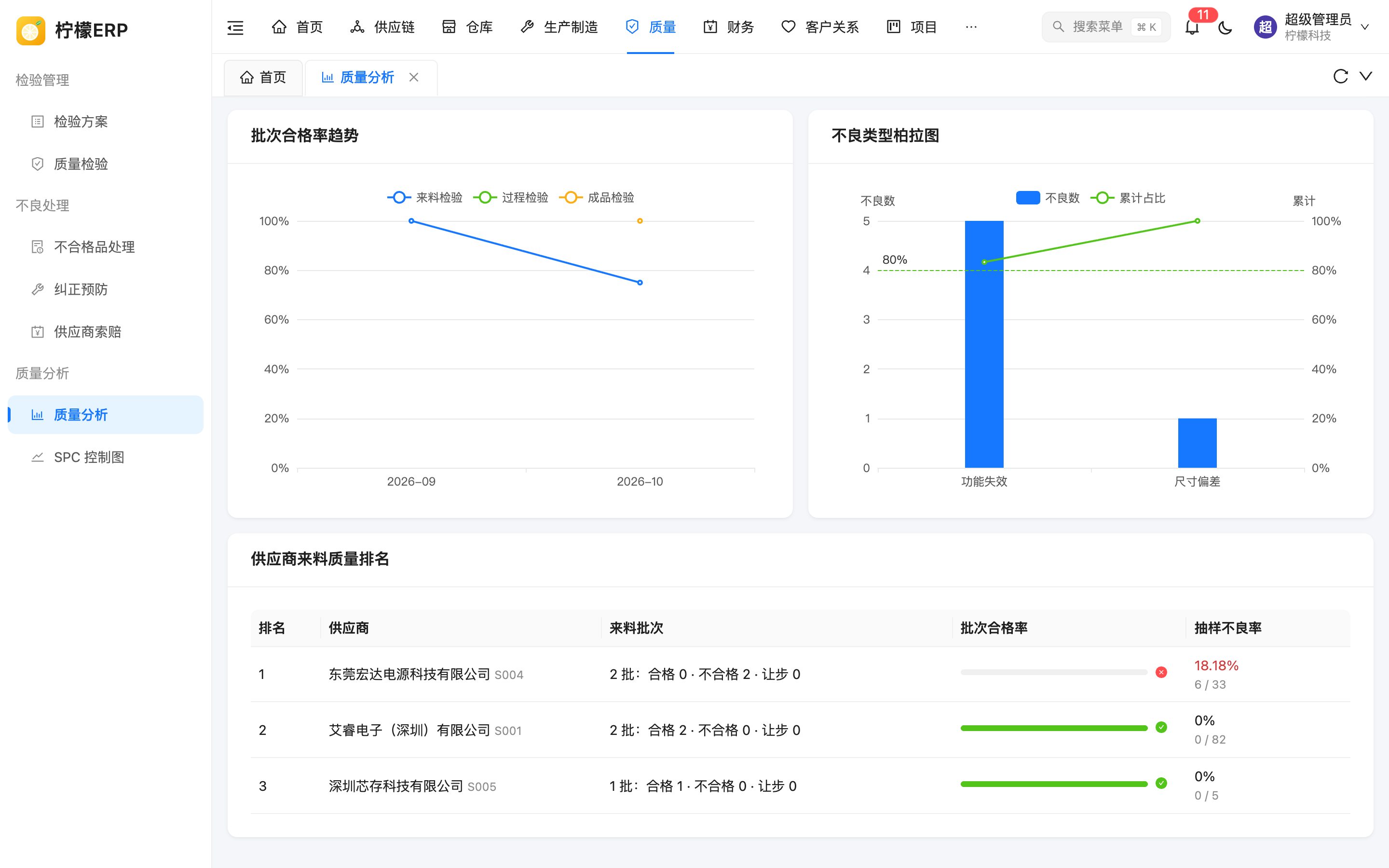 供应商来料质量排名