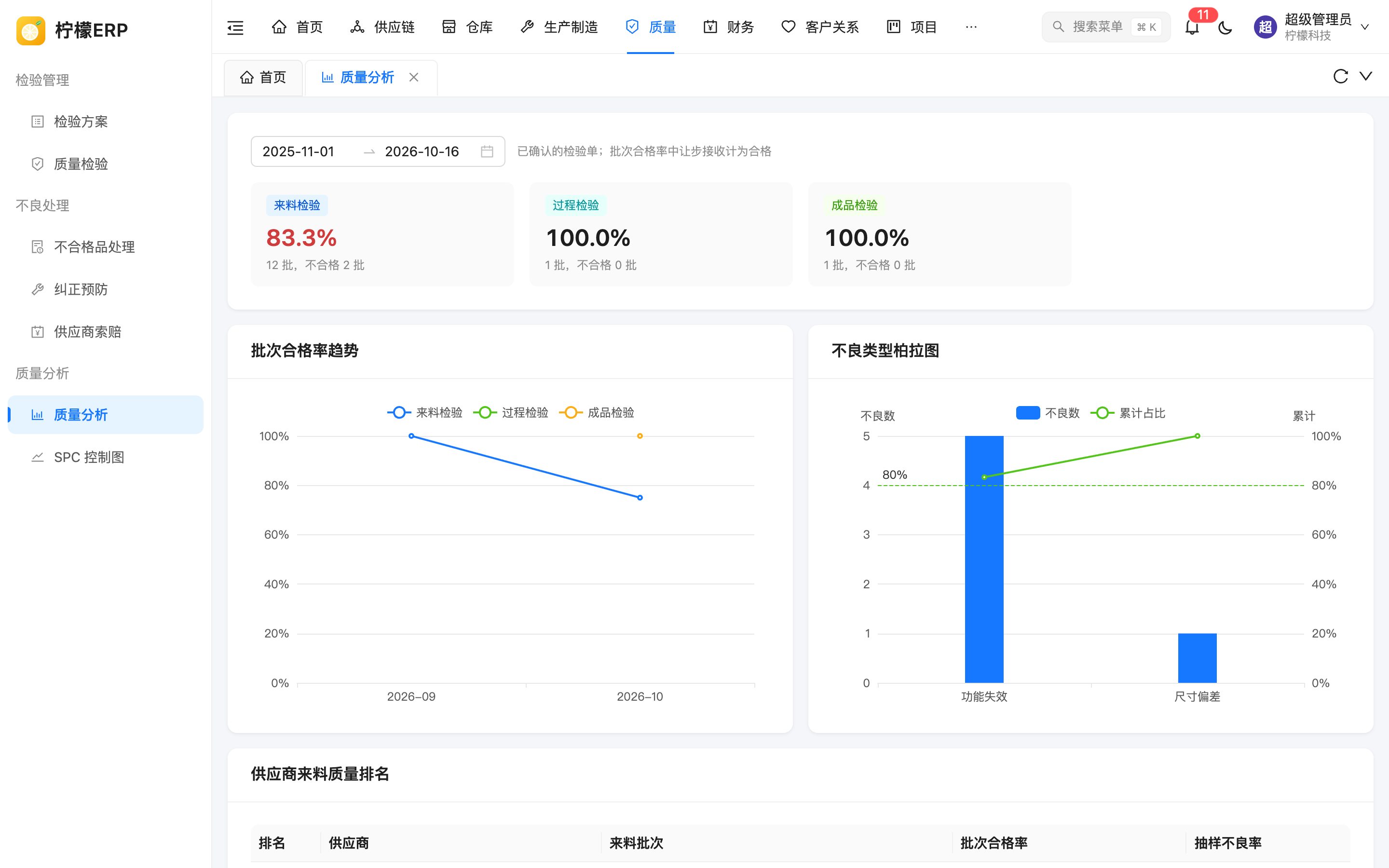 质量分析