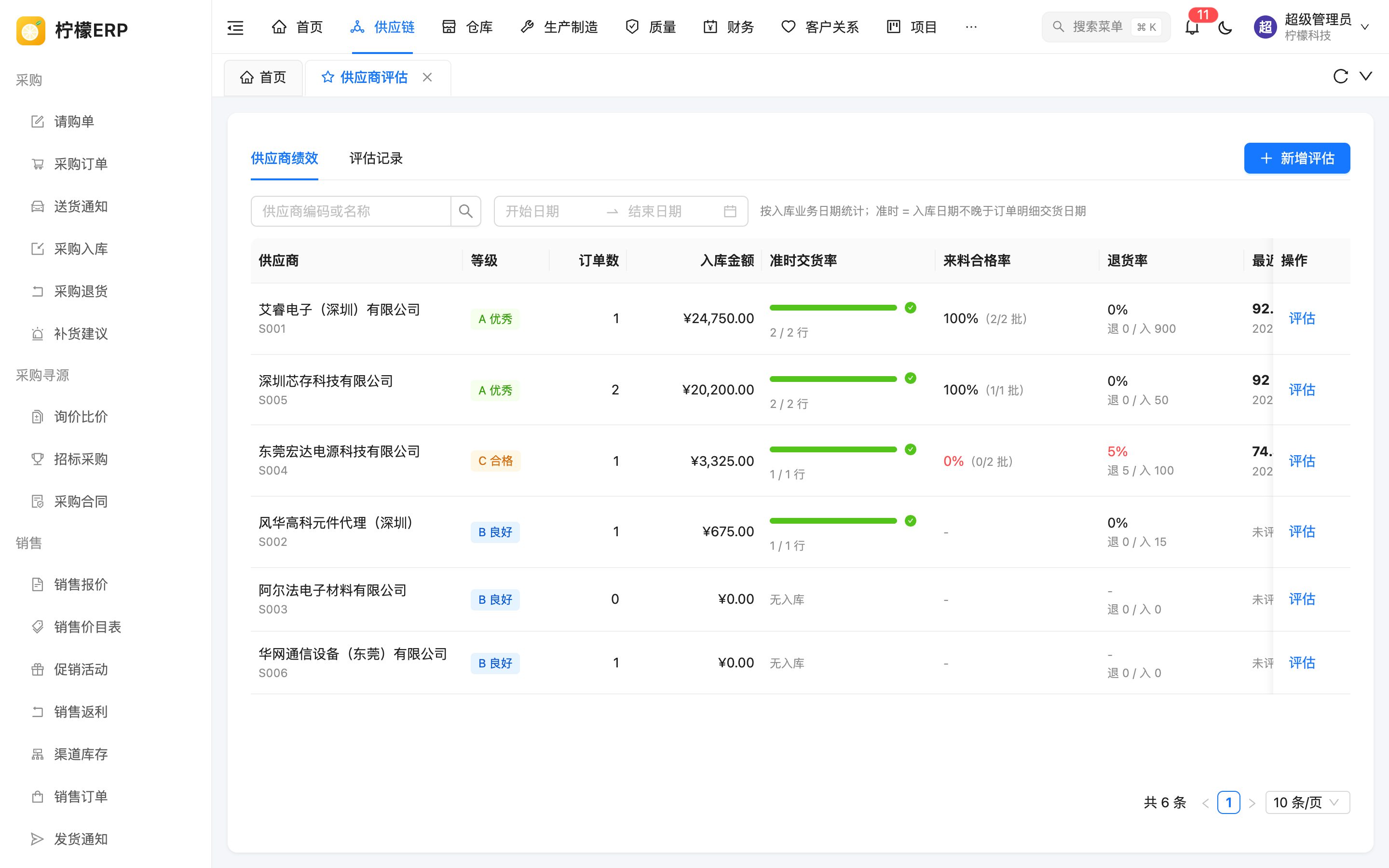 供应商绩效