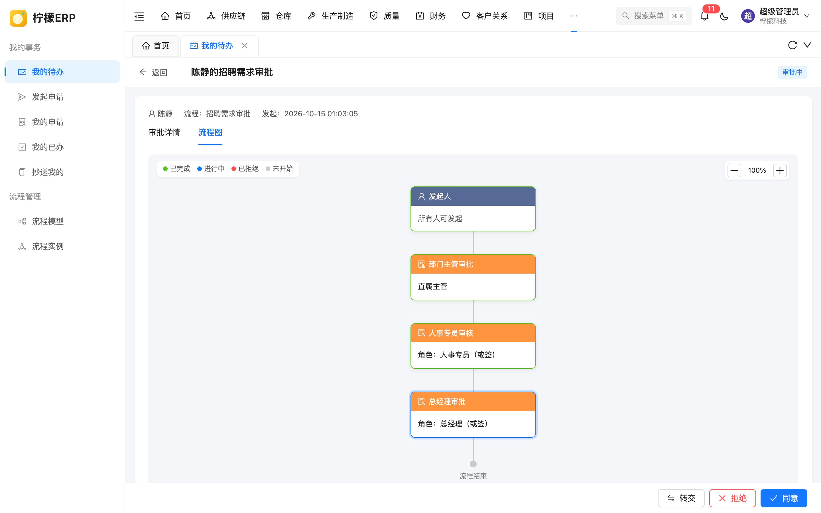 流程图